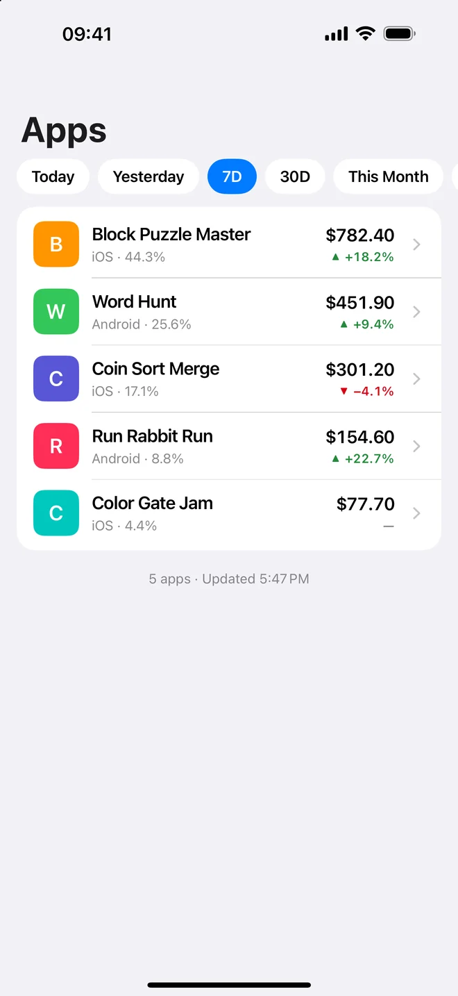 Apps screen listing apps by earnings with share and change