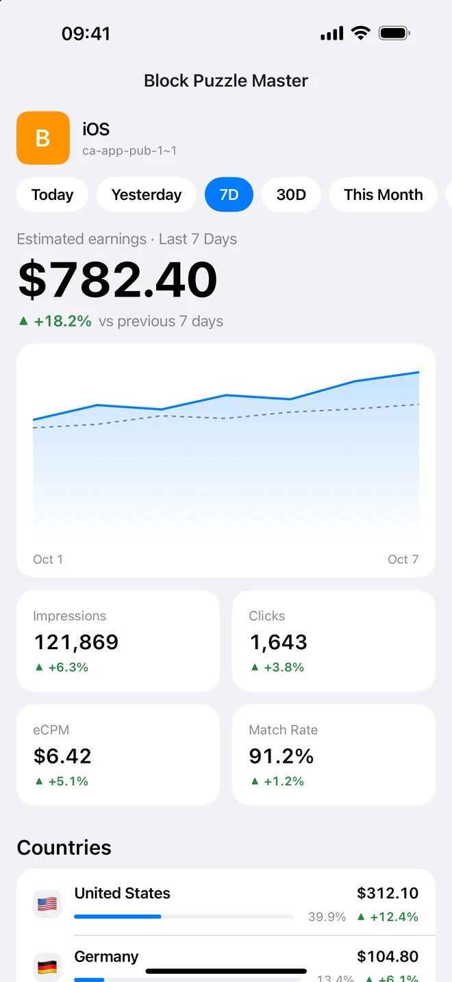 App detail screen with earnings chart and country breakdown